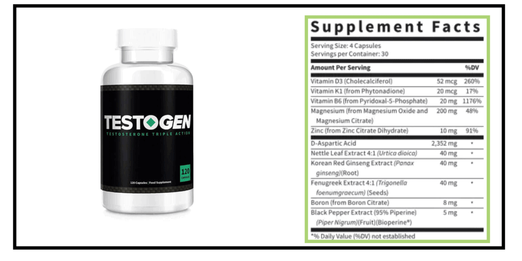 Testogen dosage