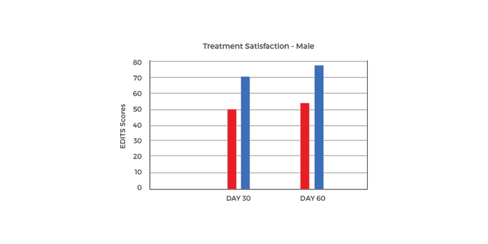 prosolution plus benefits