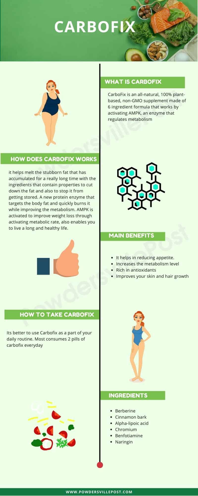 Carbofix reviews