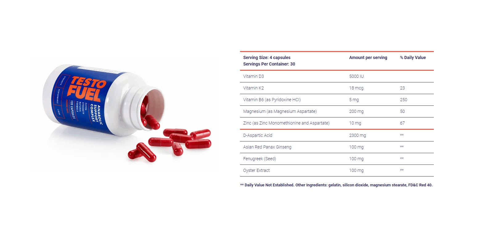 TestoFuel dosage