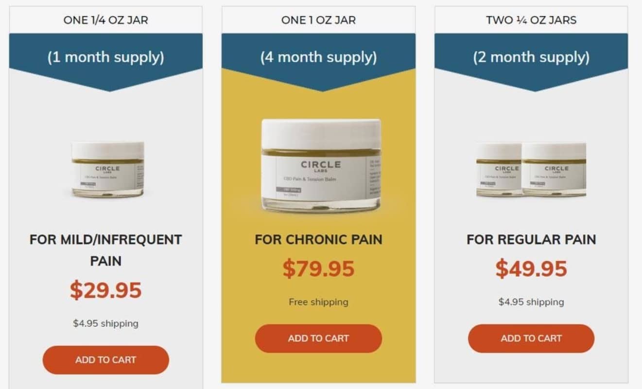 Circle Labs CBD price 