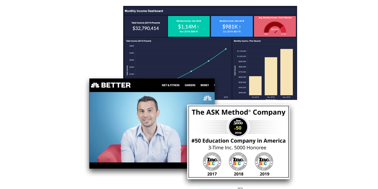 The Quiz Funnel Masterclass results