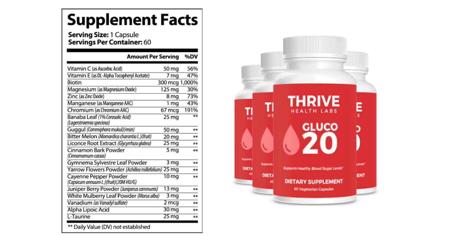 Gluco20 Dosage