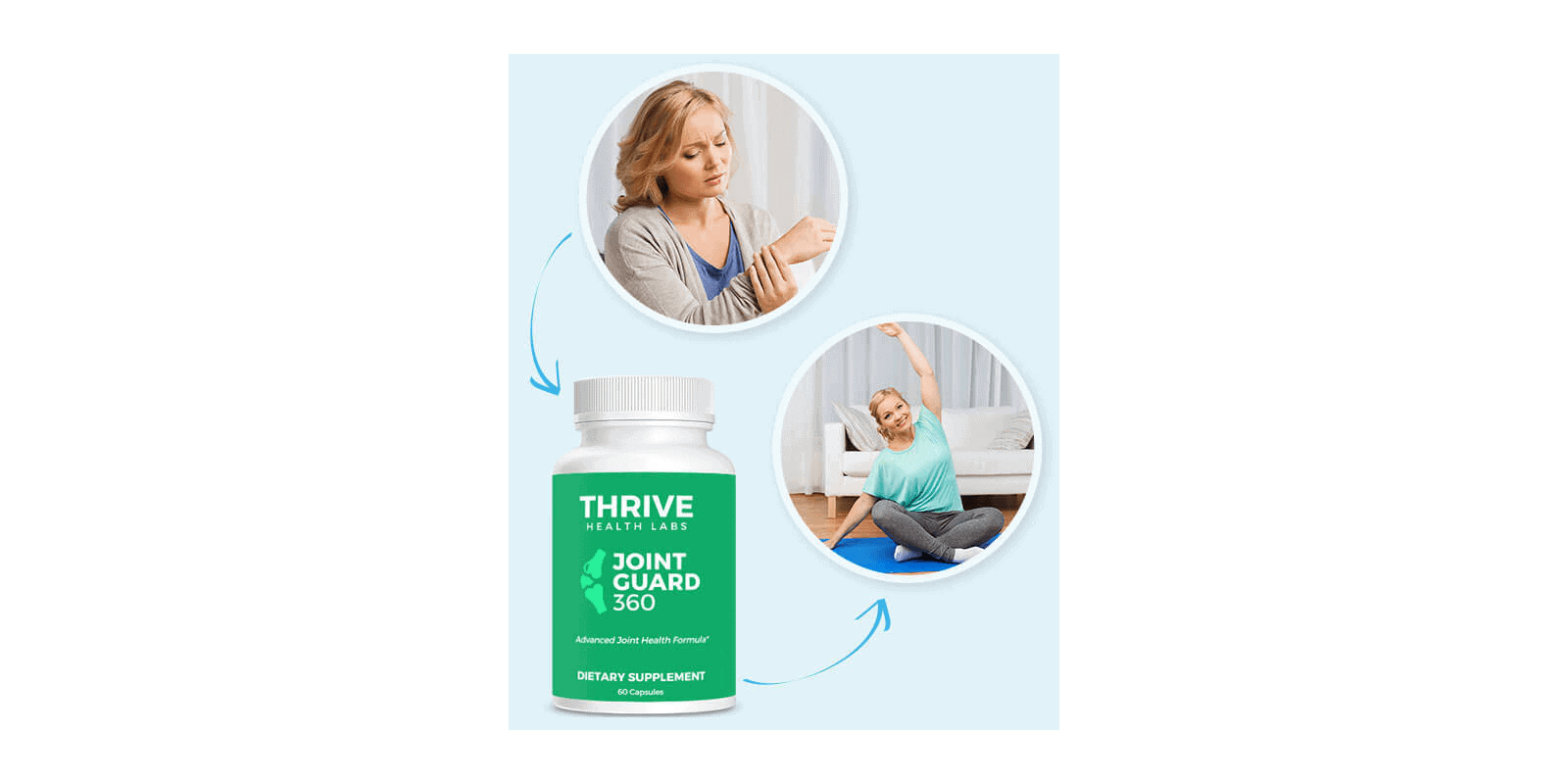 Thrive Health Labs-Joint Guard 360 Benefits