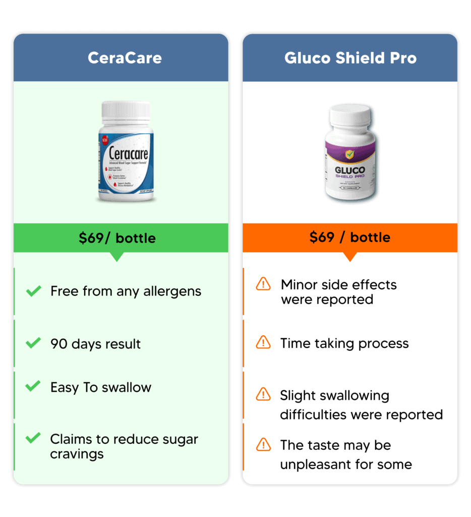 ceracare comparison