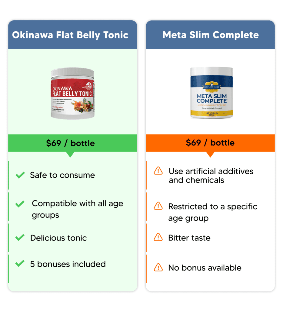 okinawa flat belly tonic comparison