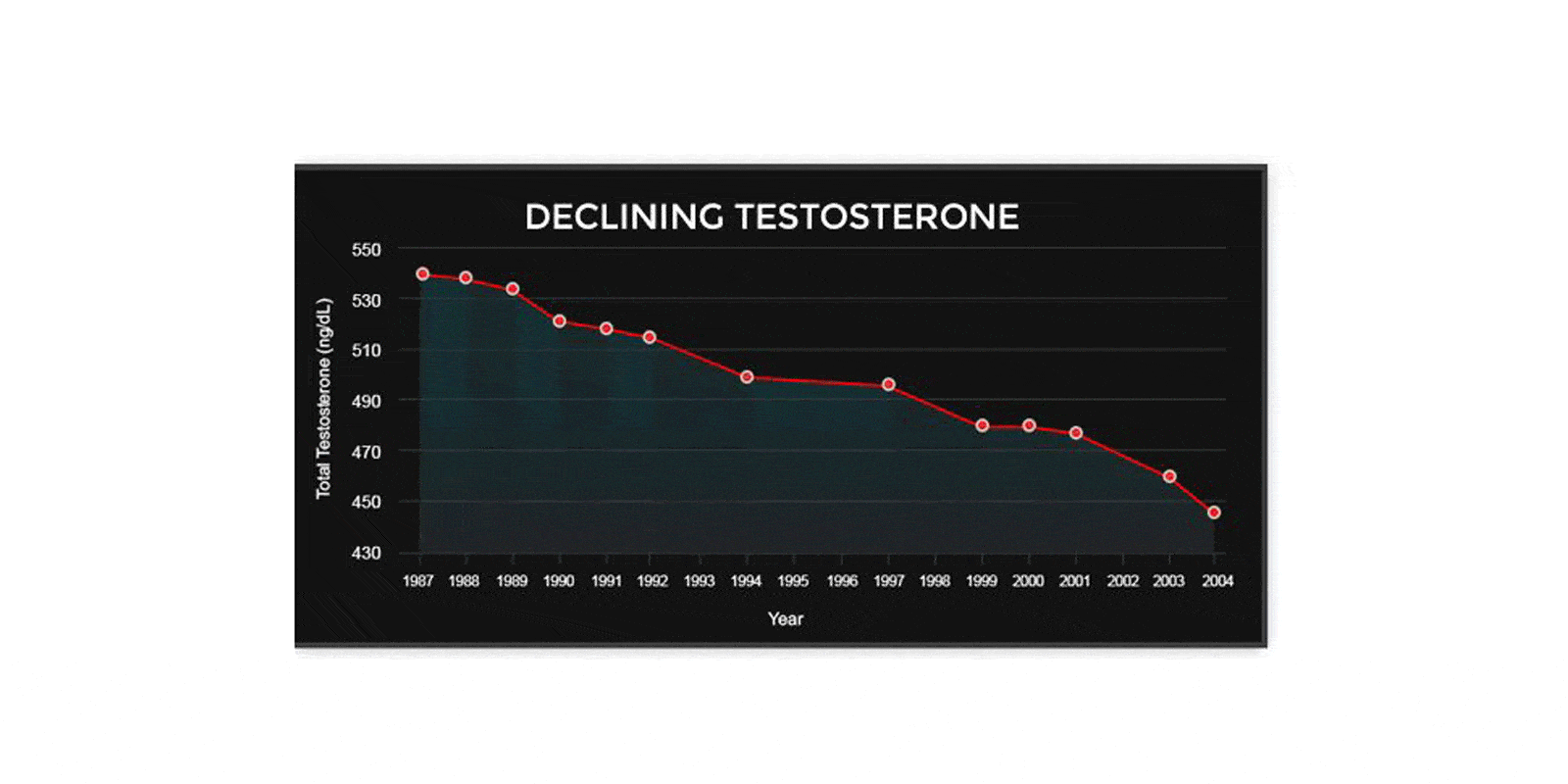 GroMax Male Enhancement -testosterone levels