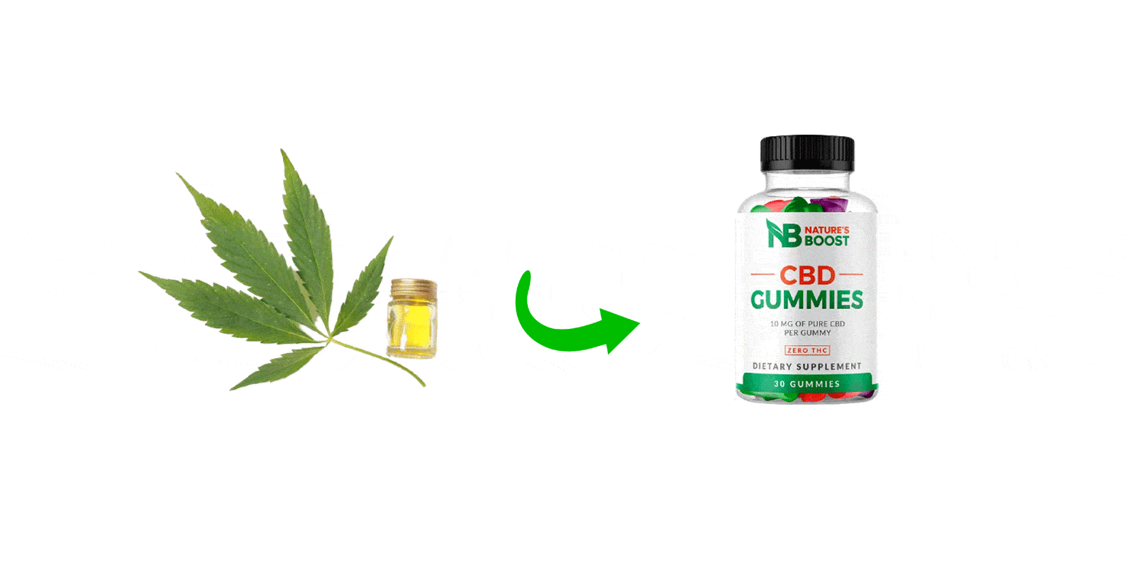 Nature's Boost CBD Gummies Ingredients