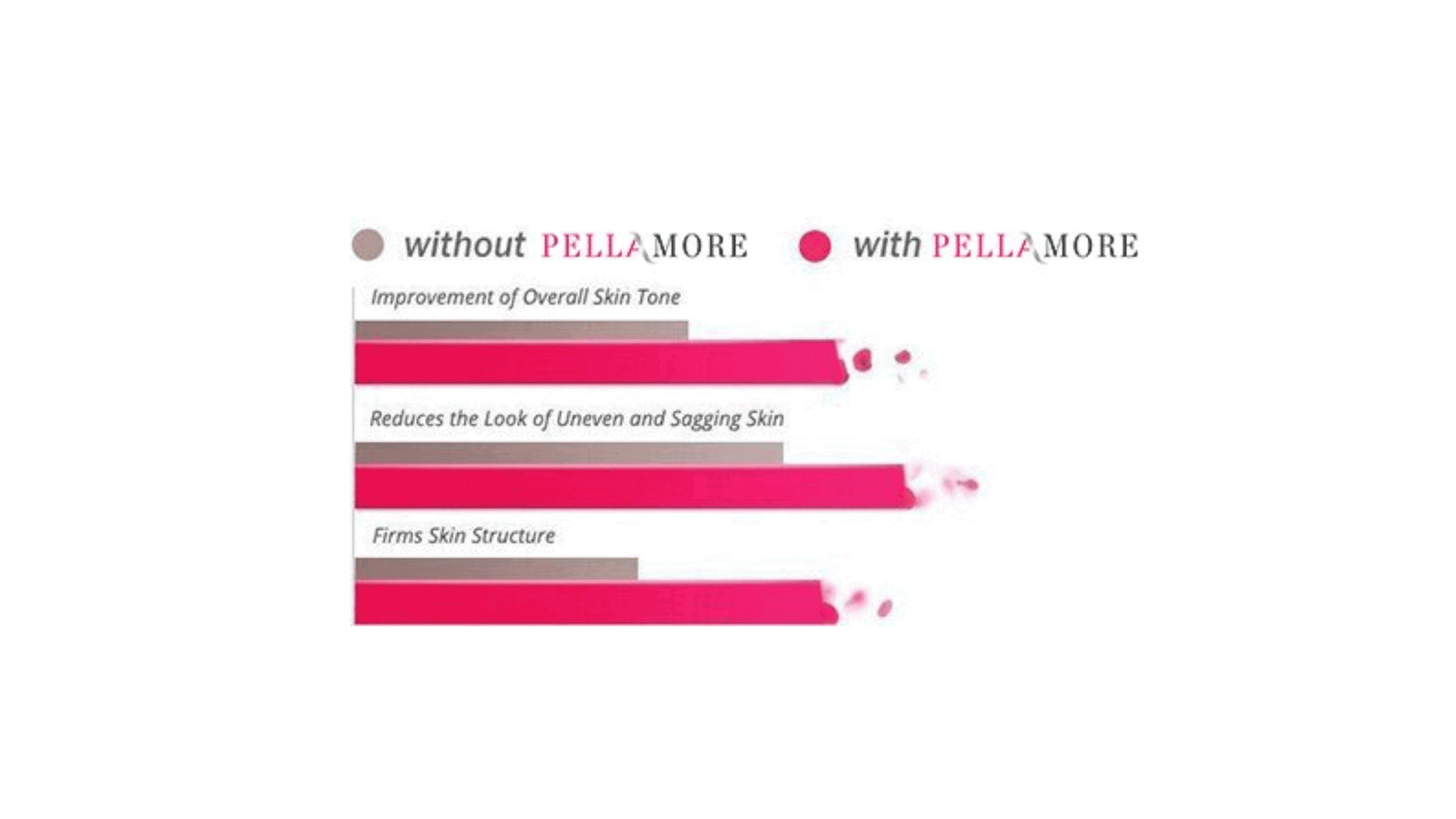 Pellamore Moisture Therapy Anti-Aging Cream -Comparison Chart