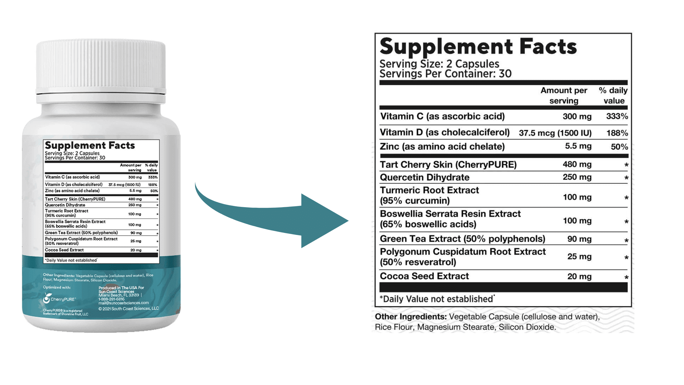 BioShield MD Dosage