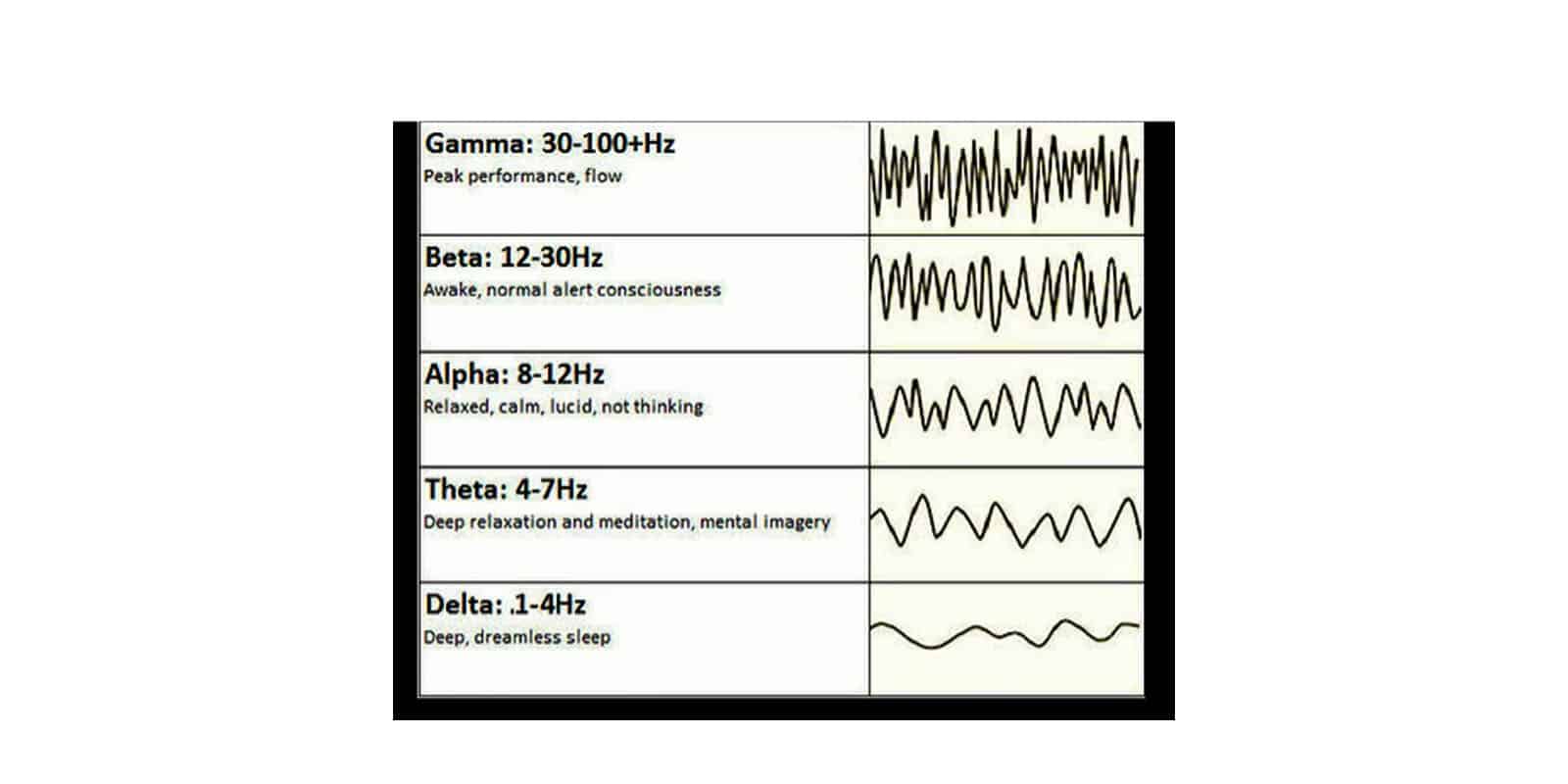  French Attraction Frequency