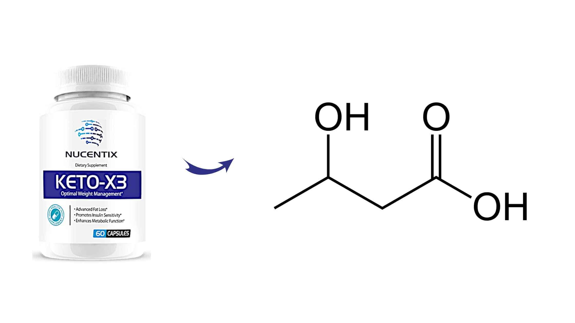 Beta-Hydroxybutyrate Ketones is the primary Ingredient of Nucentix Keto X3 