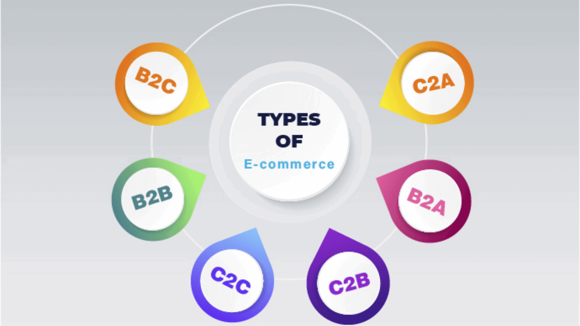 Different Types Of E-Commerce (2) (1)