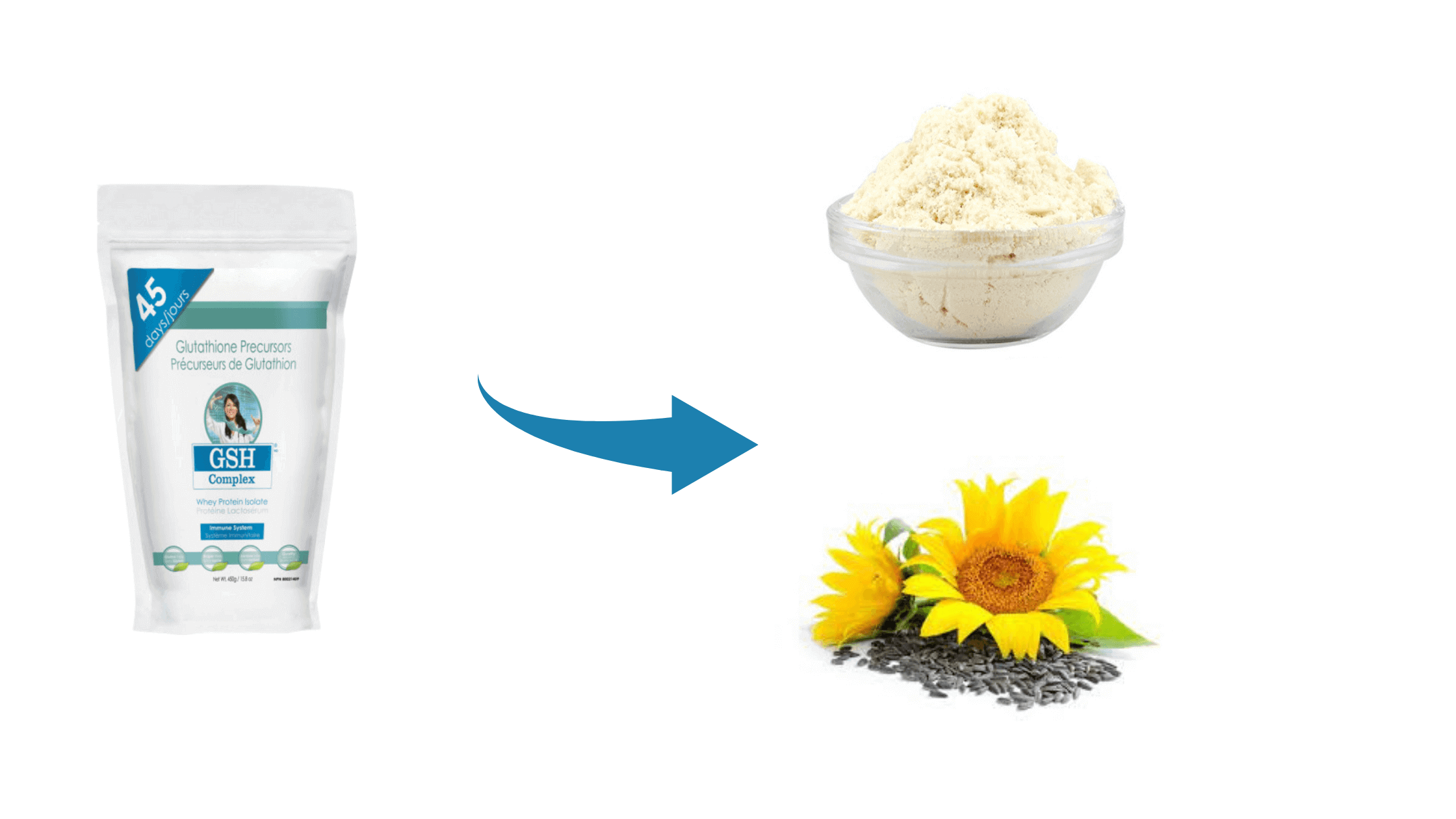 GSH Complex Ingredients