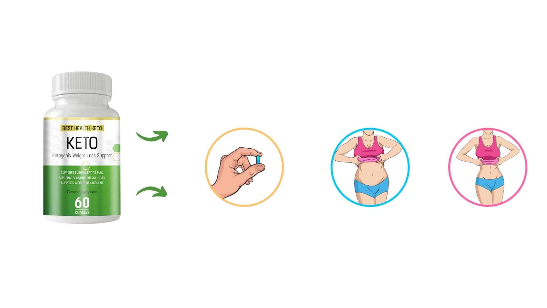 How does Best Health Keto Formula work?