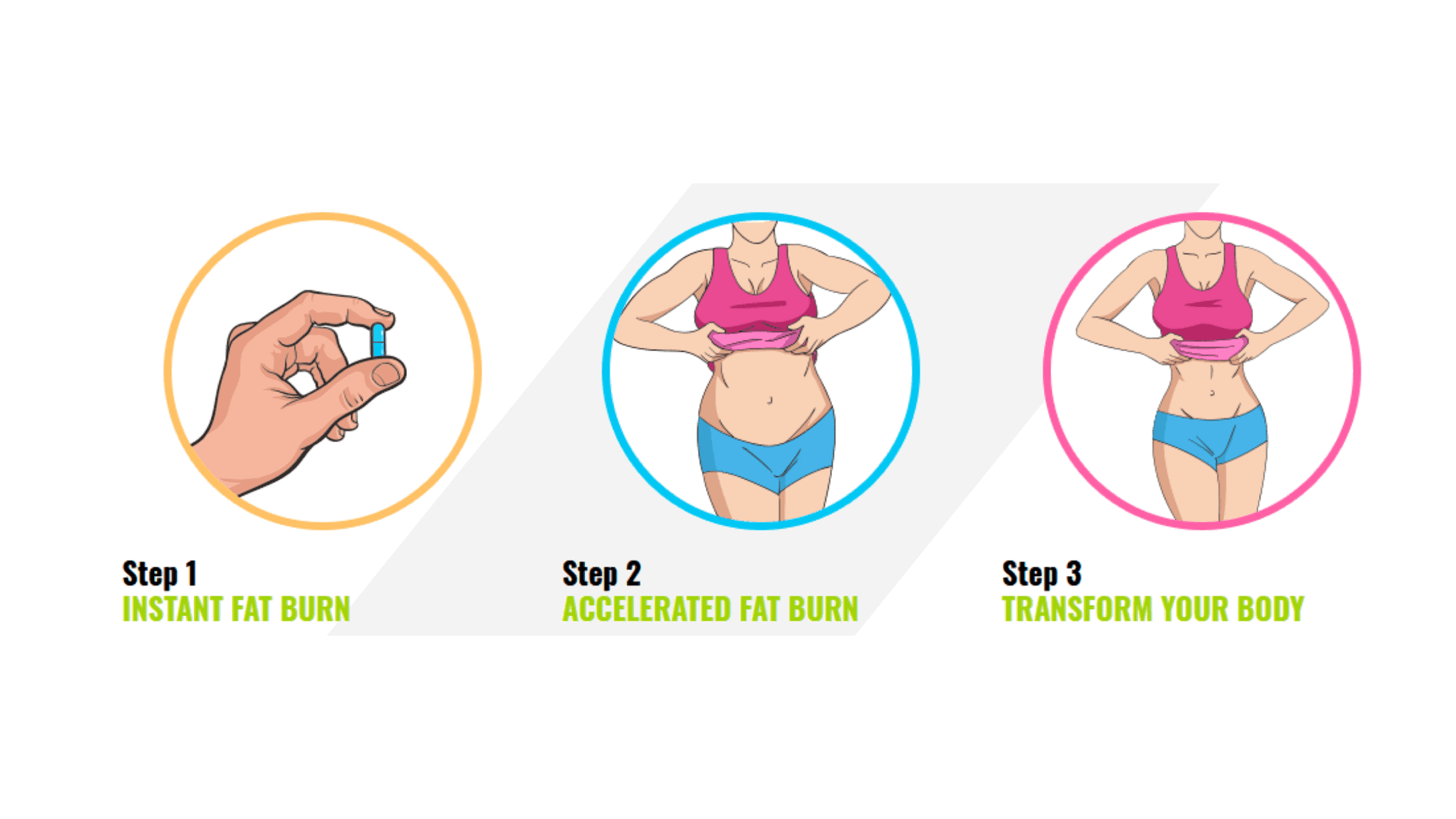 Keto Burn AM working