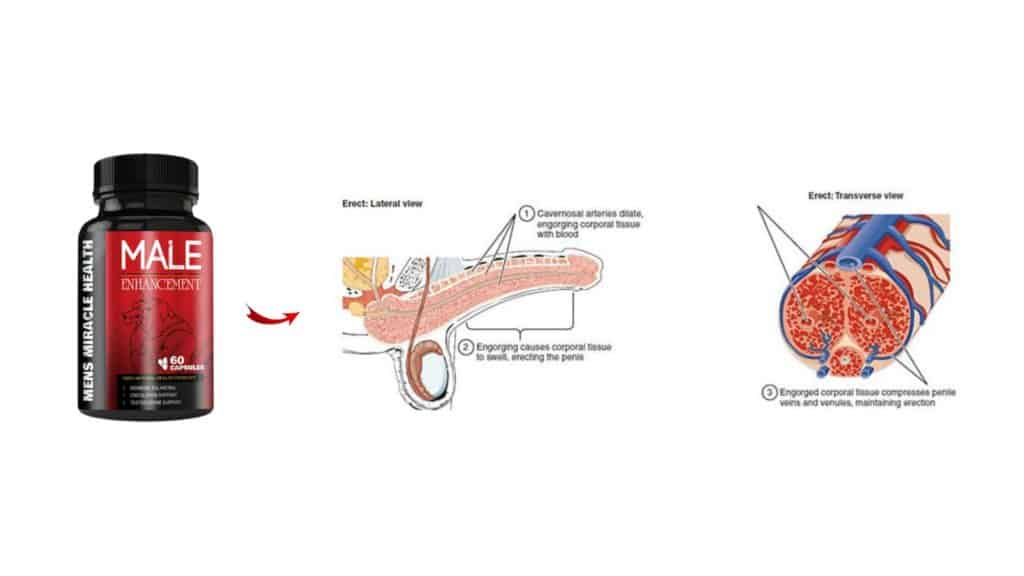 Mens Miracle Health Male Enhancement Benefits
