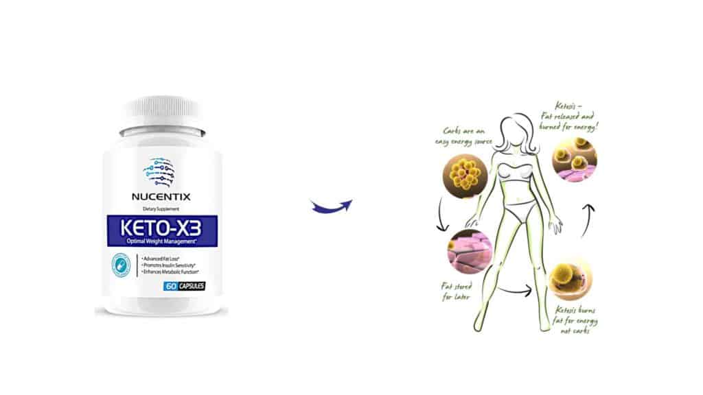 Nucentix Keto X3 Benefits