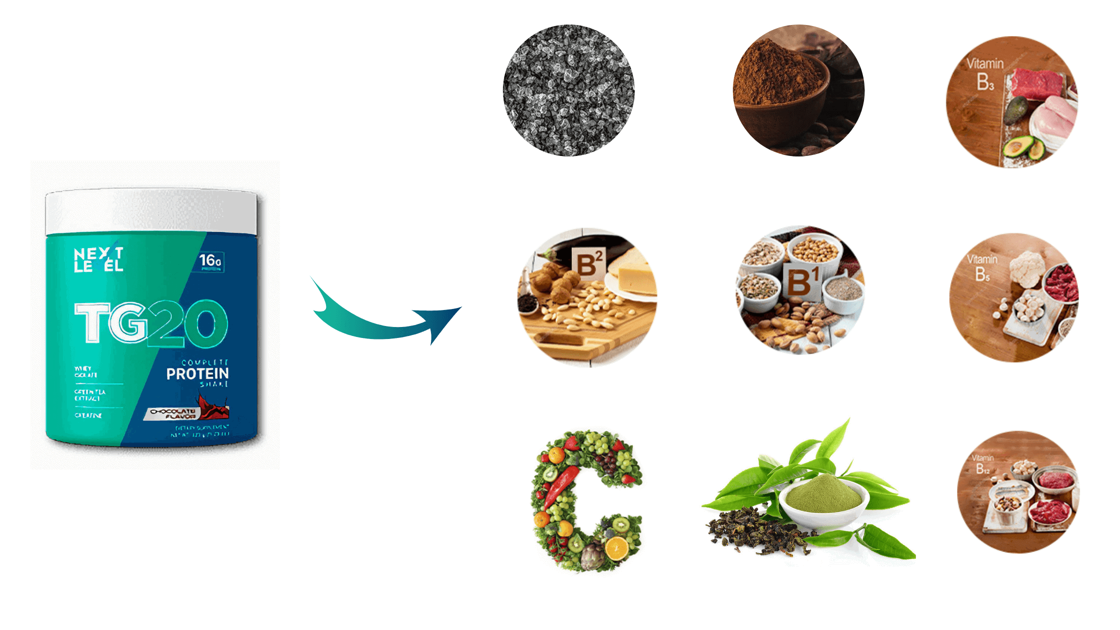 TG20 Ingredients