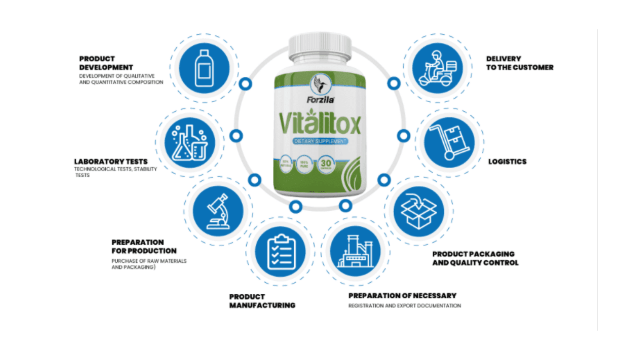 Vitalitox  Working