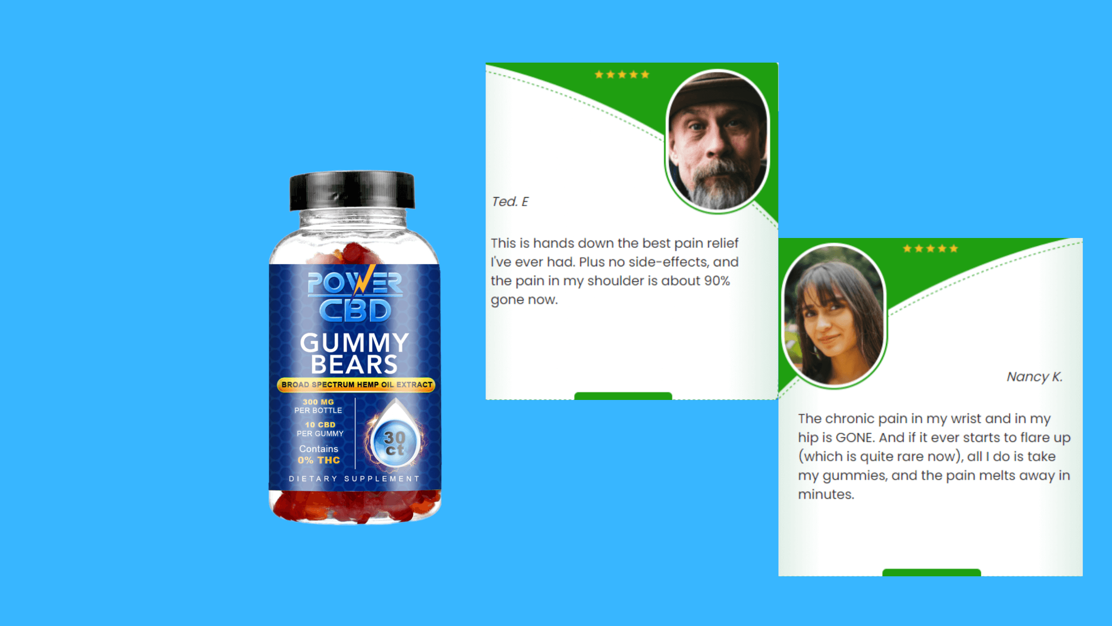 Elite Power CBD Gummies Customer reviews