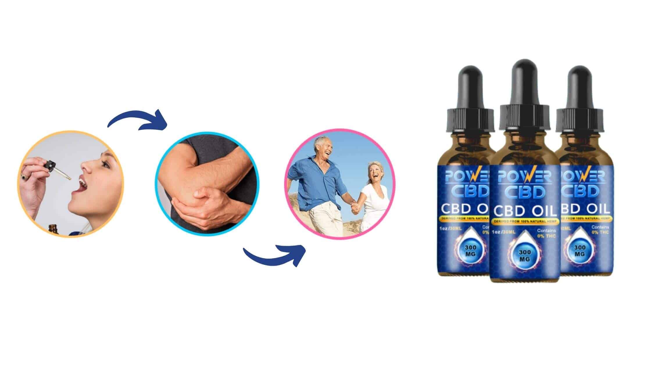 Elite Power CBD Oil Result