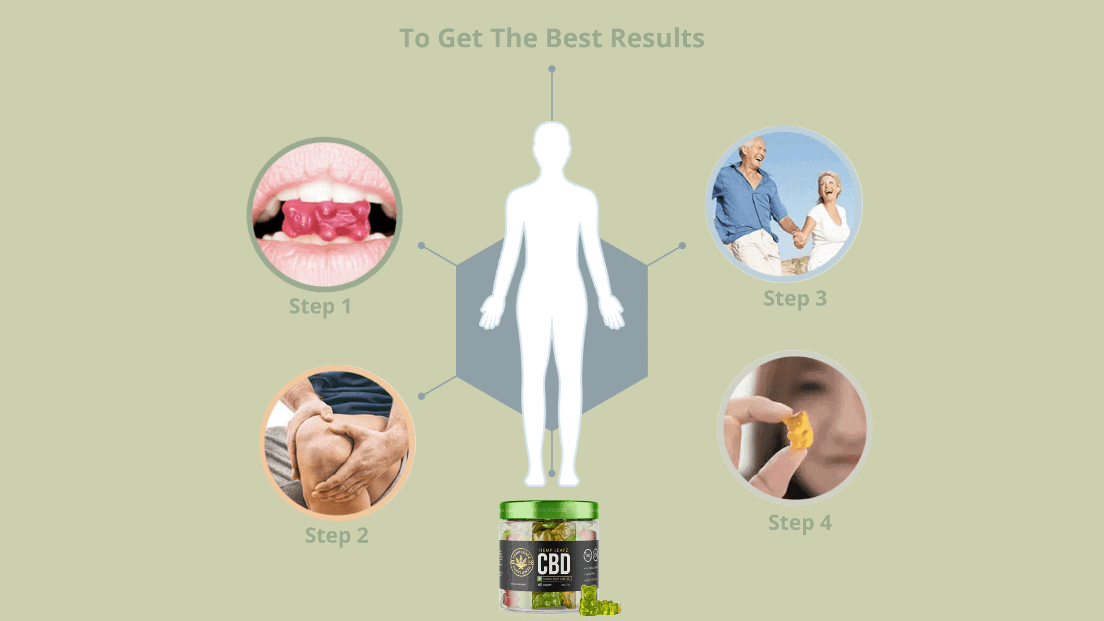 Hemp Leafz CBD Gummies Steps for usage