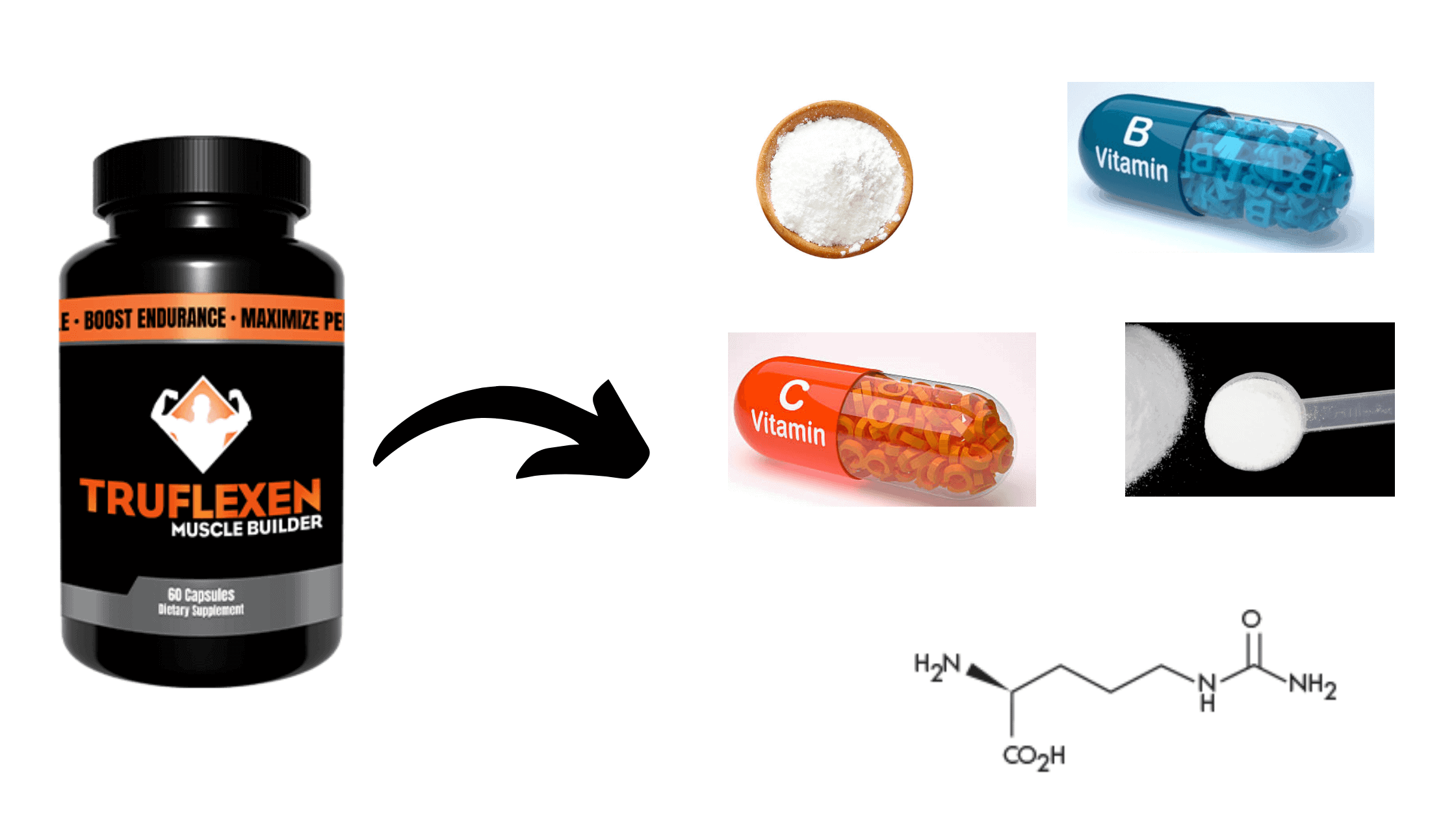 Ingredients of TruFlexen