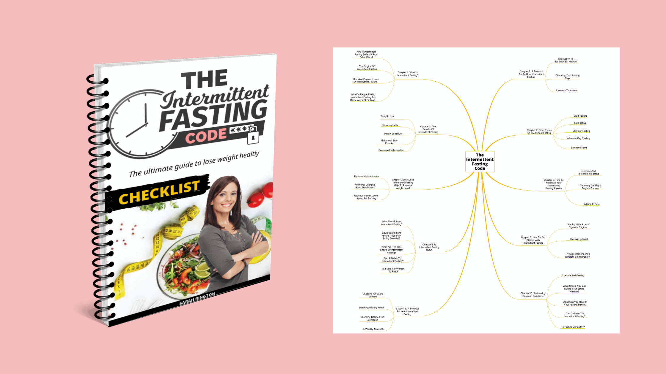 Intermittent Fasting Code Bonuses