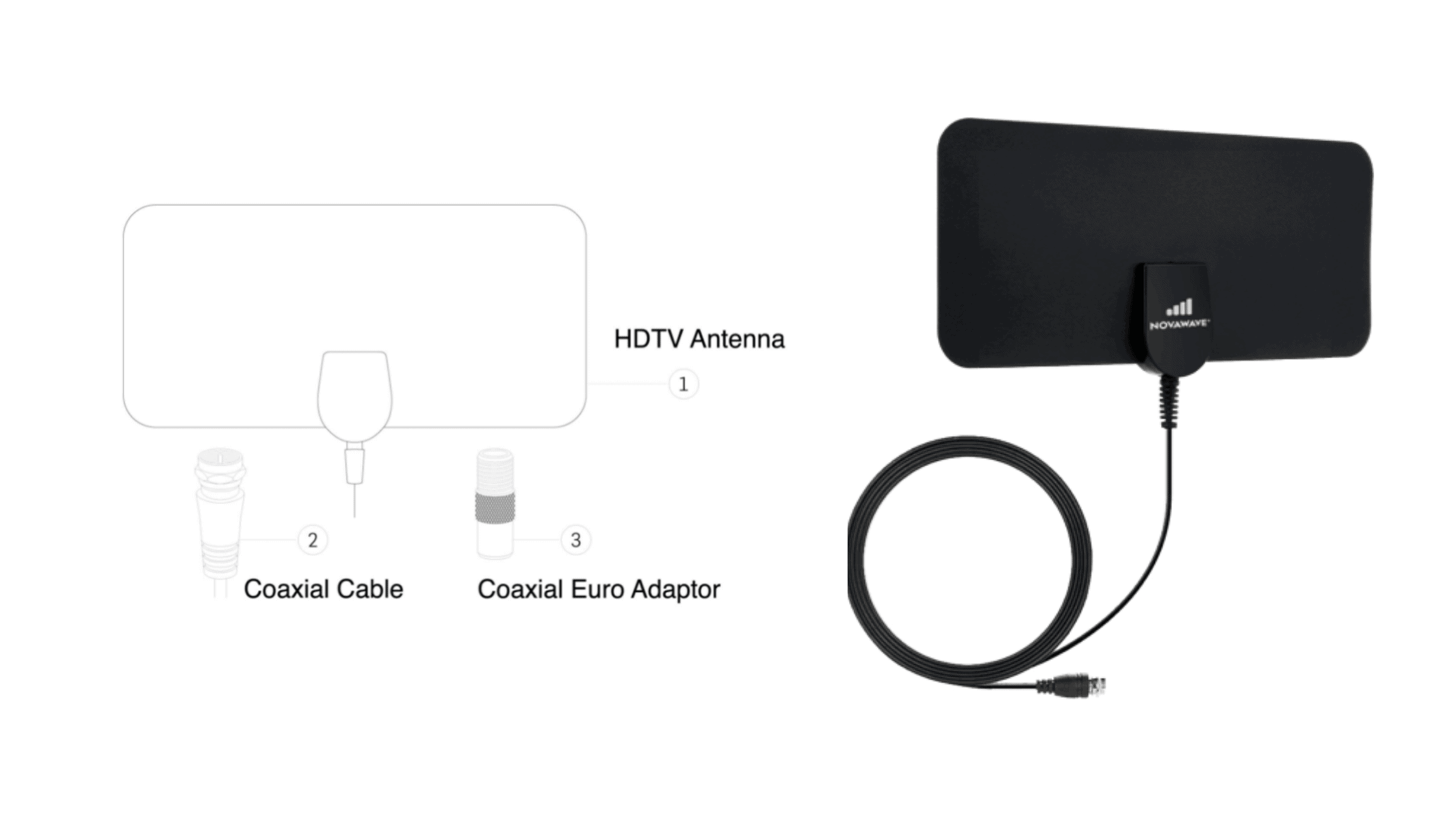 Novawave Antenna Features