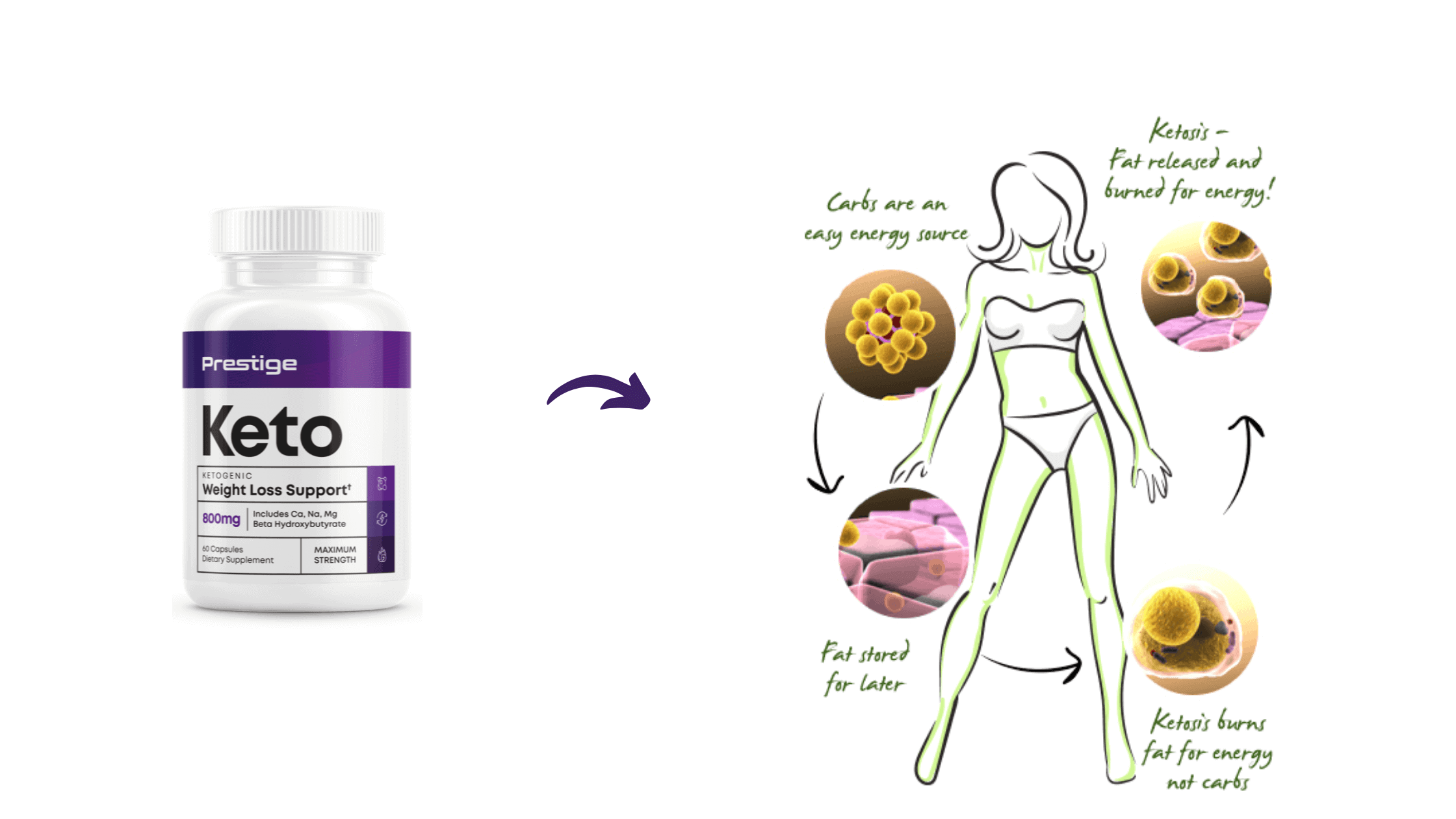 Prestige Keto working