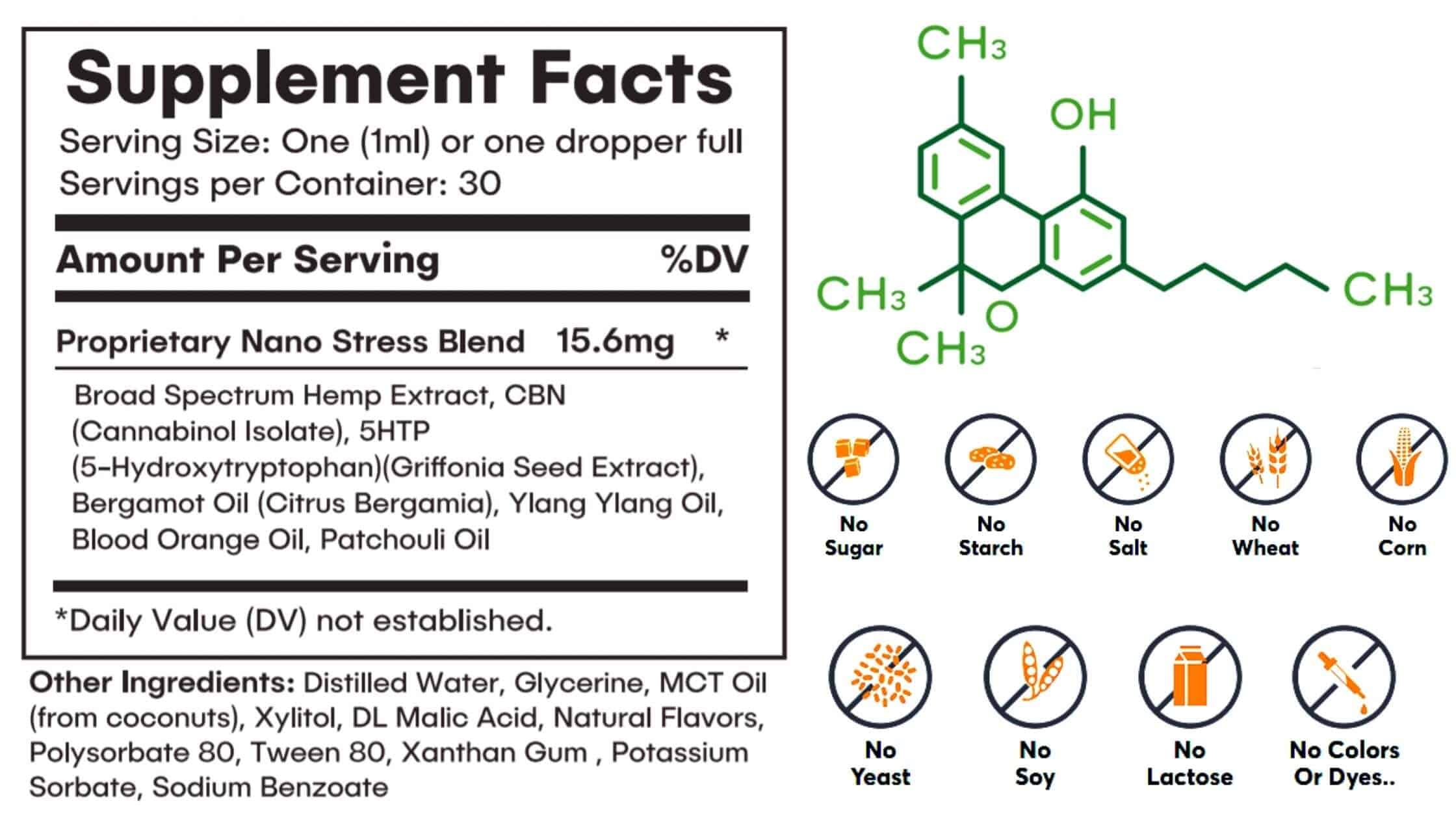 Silver Sparrow CBD Dosage