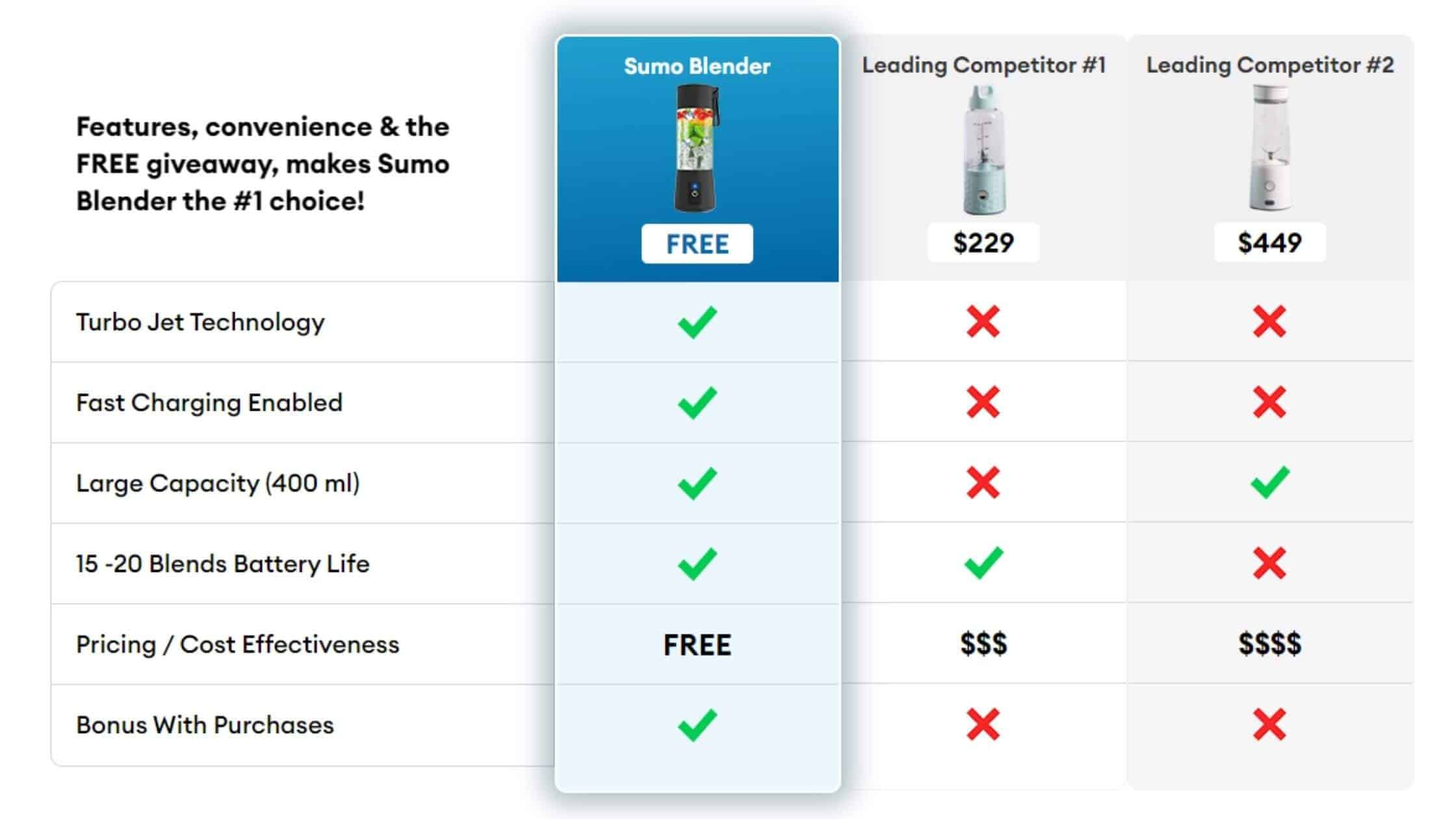 Sumo Blender Comparison