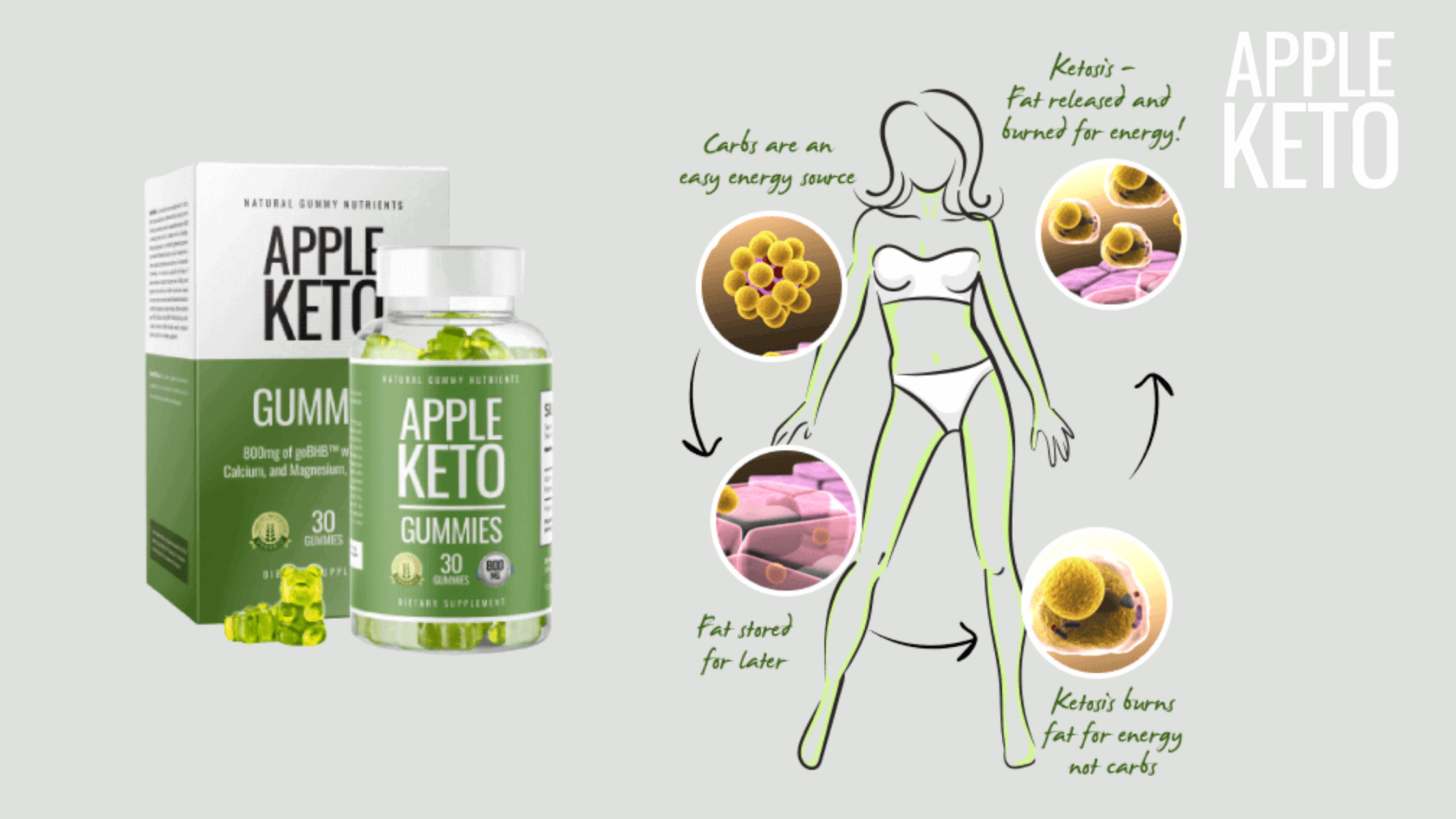 Apple Keto Gummies working