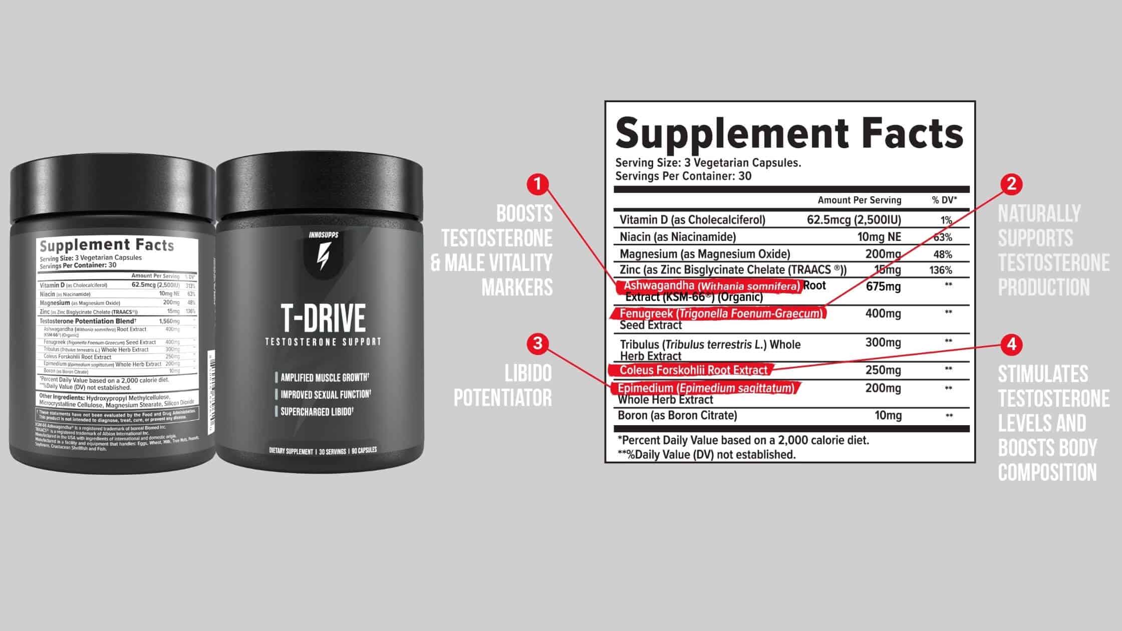 Inno Supps T-Drive Dosage