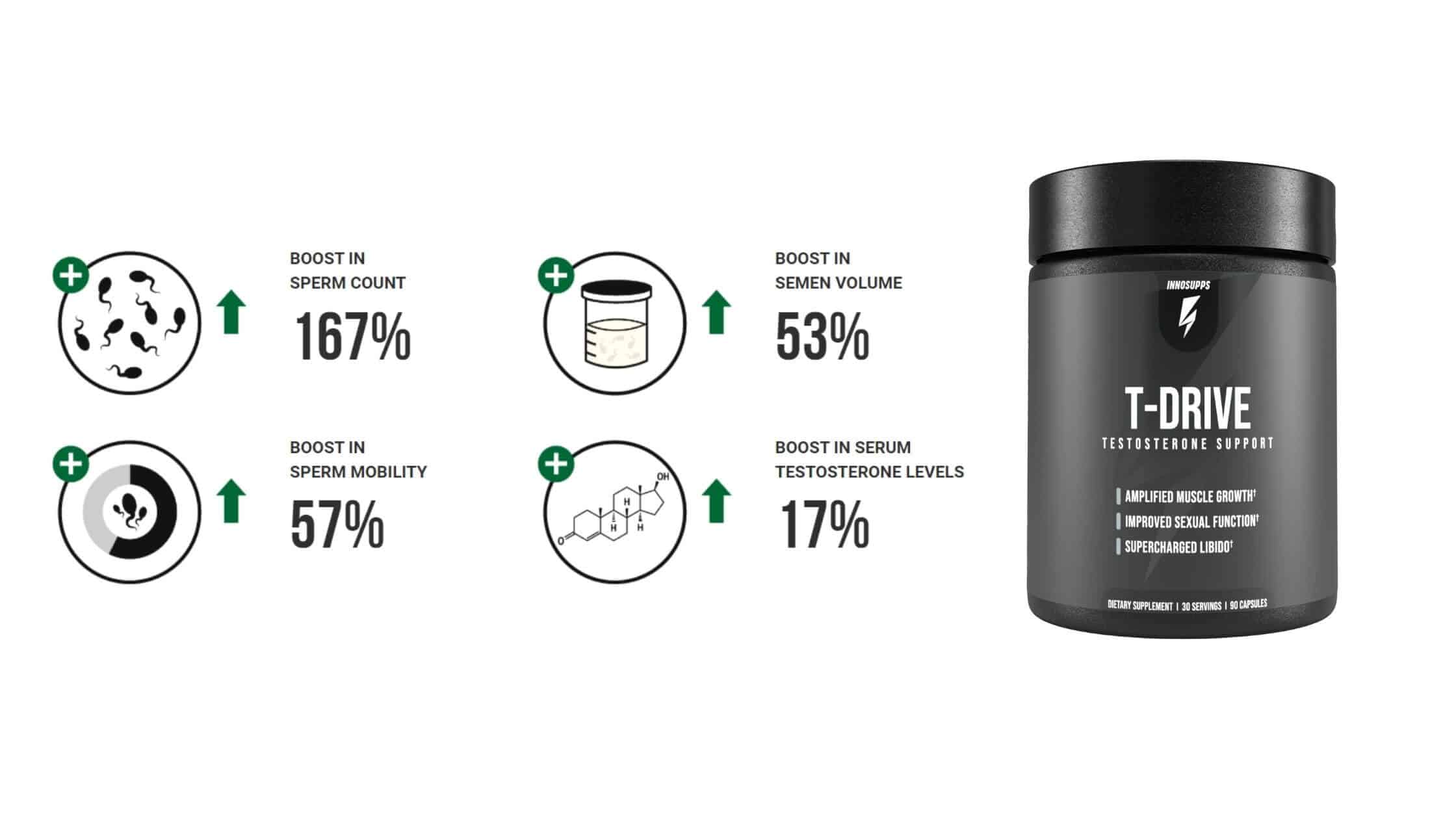 Inno Supps T-Drive Working