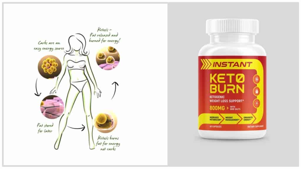 Instant Keto Burn Working