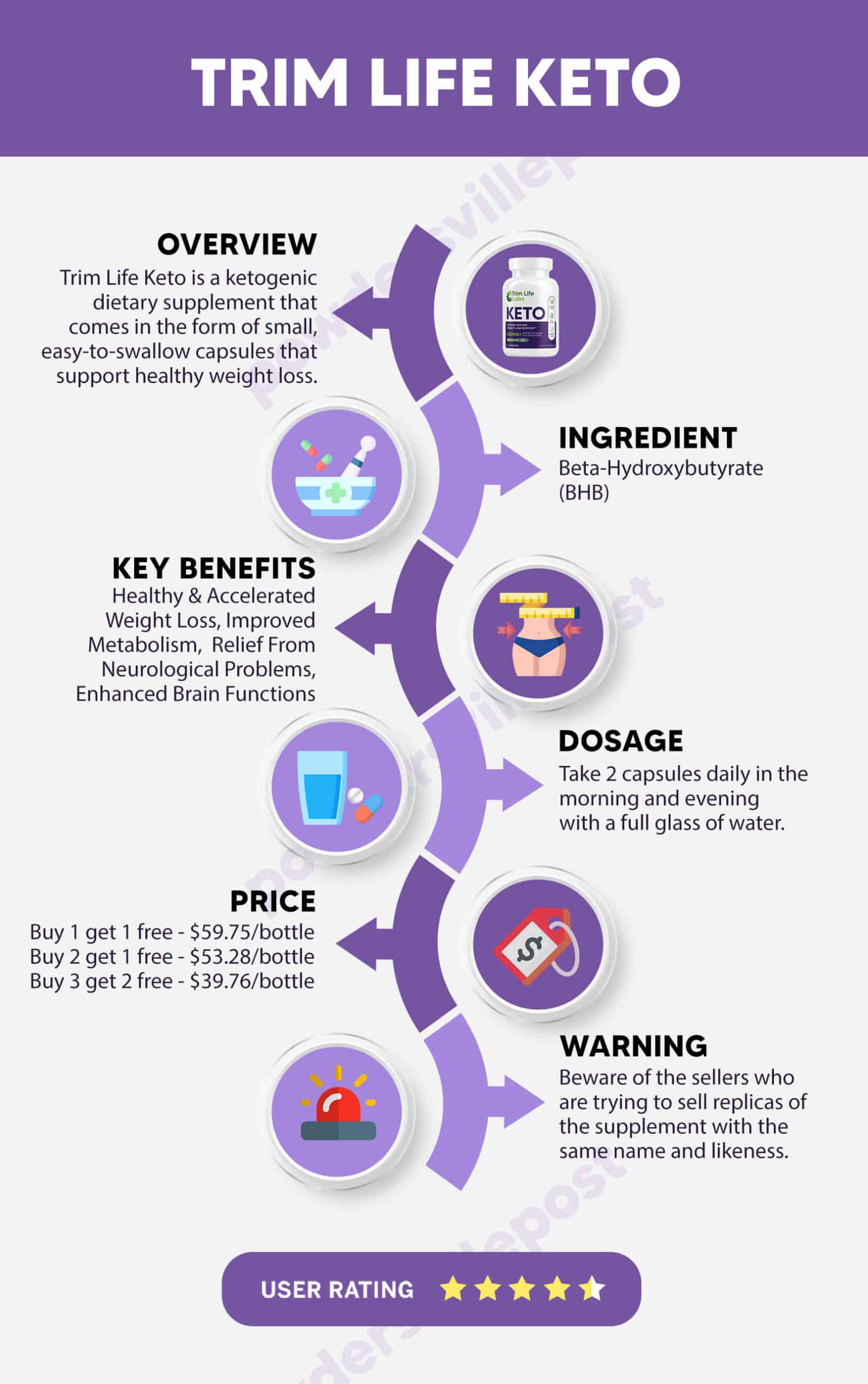 trim life keto overview