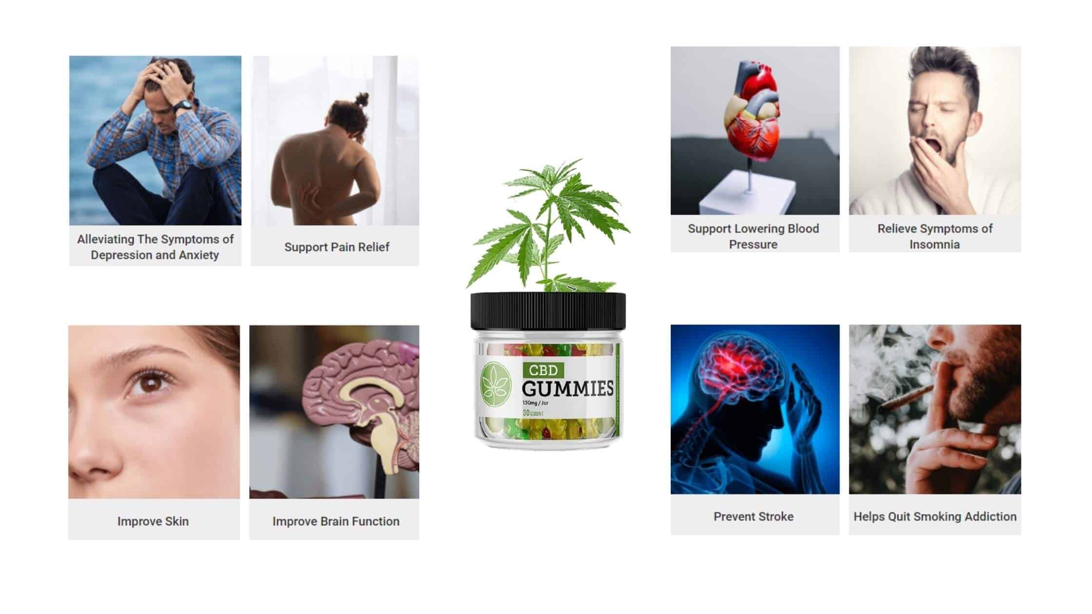 Danny Koker CBD Gummies Benefits