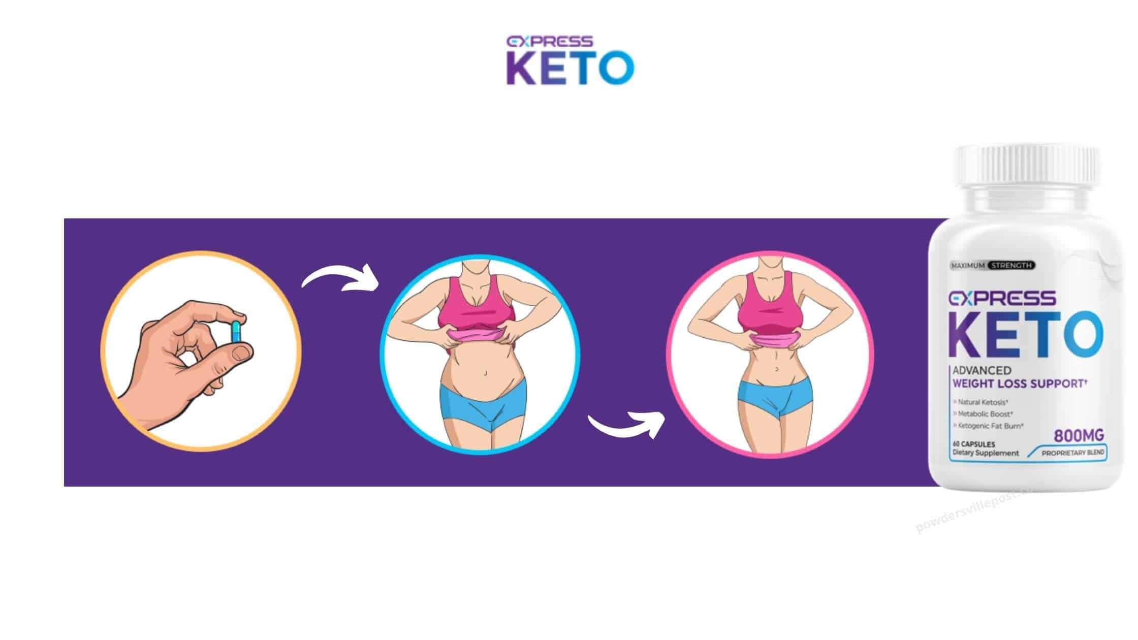 Express Keto Dosage