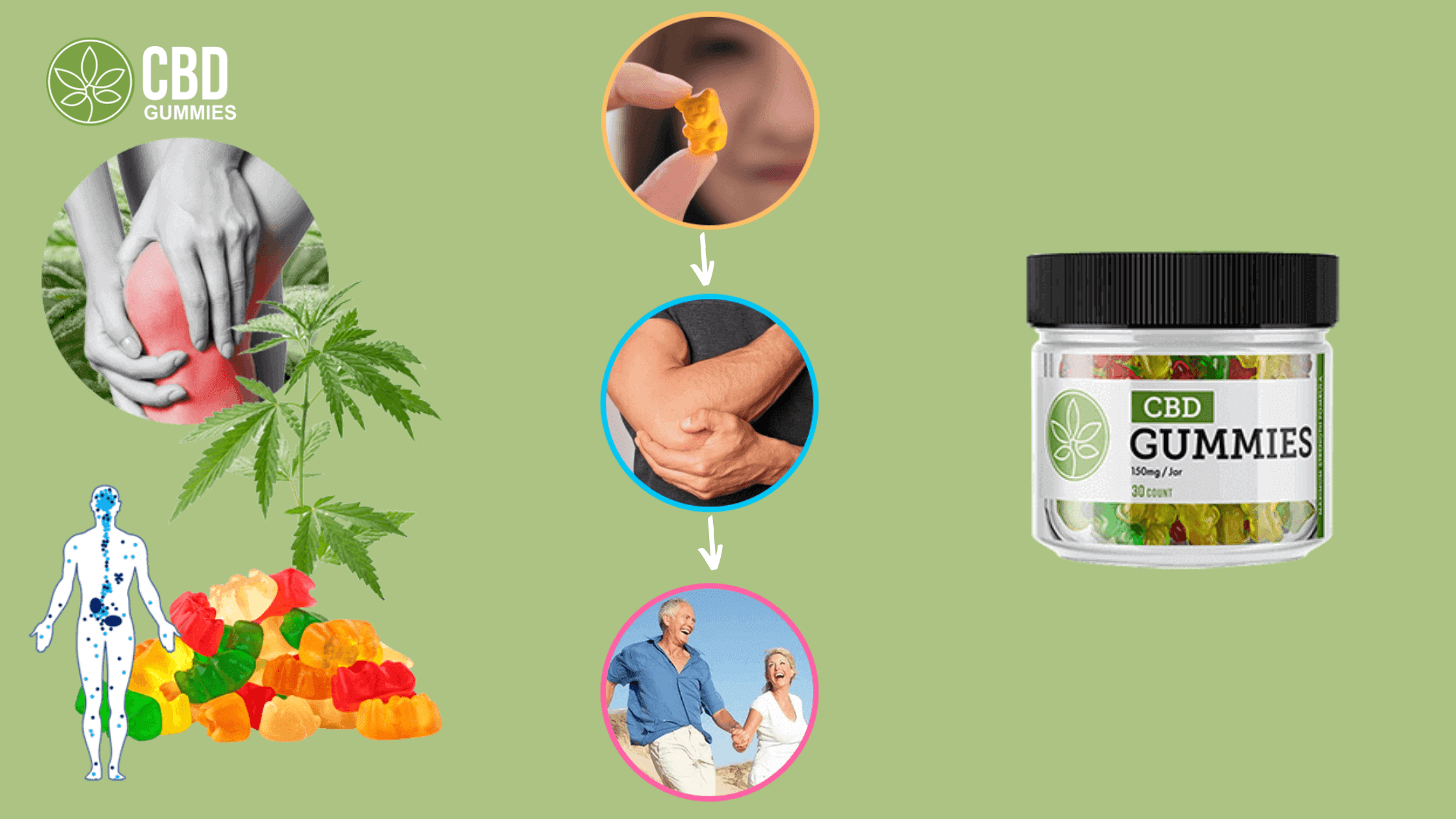 Science Behind the Hawkeye CBD Gummies