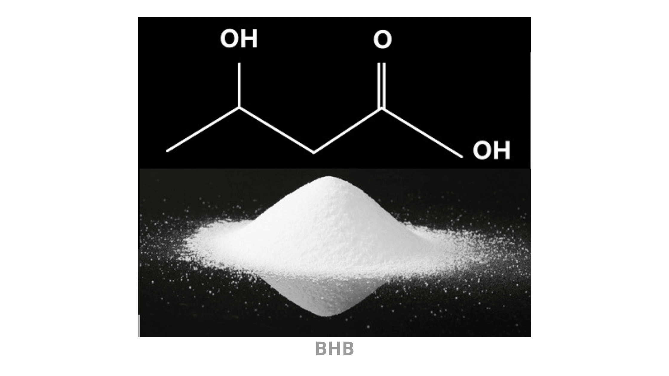 Gemini Keto Gummies ingredients