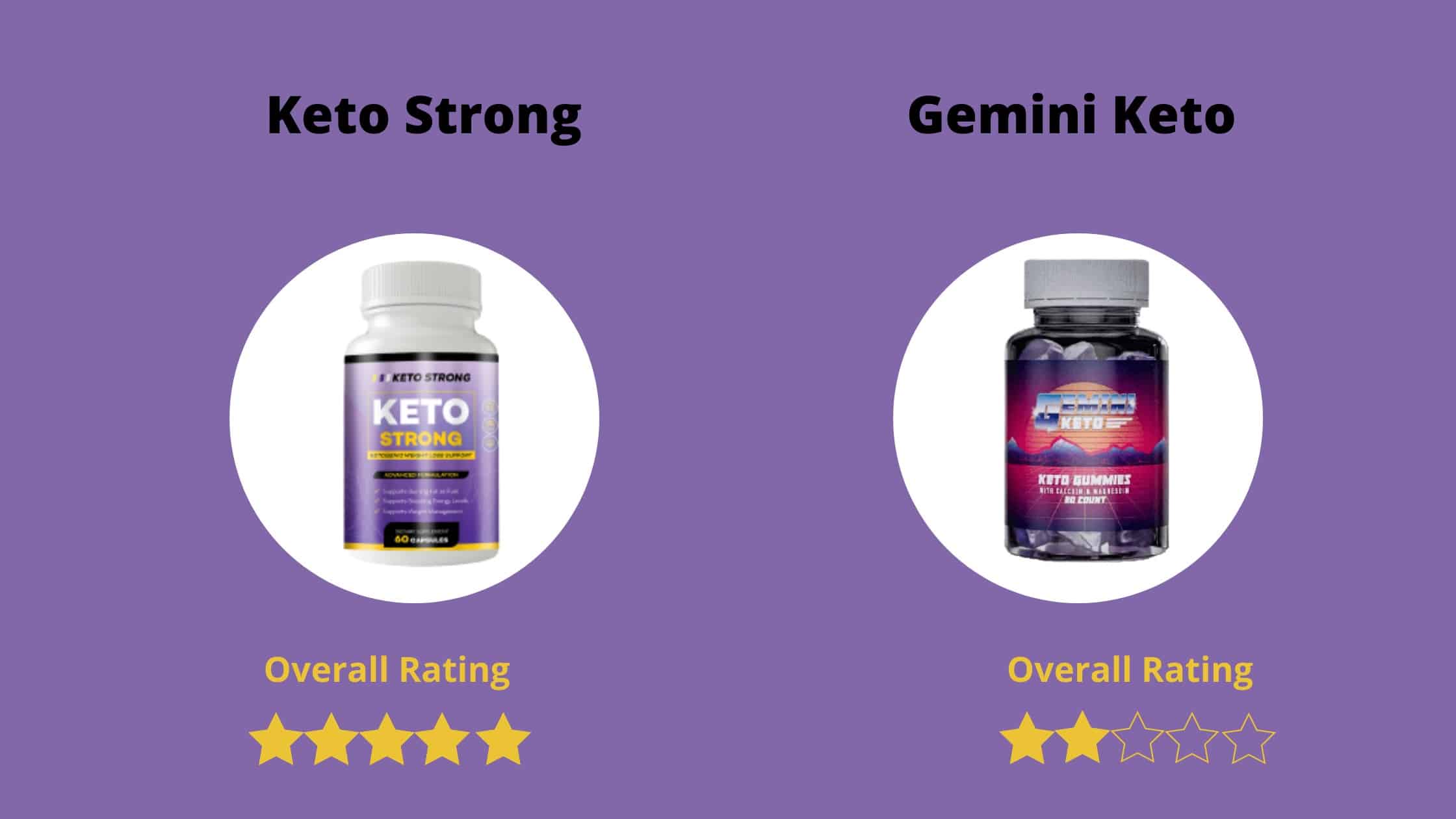 Gemini Keto Overall Rating