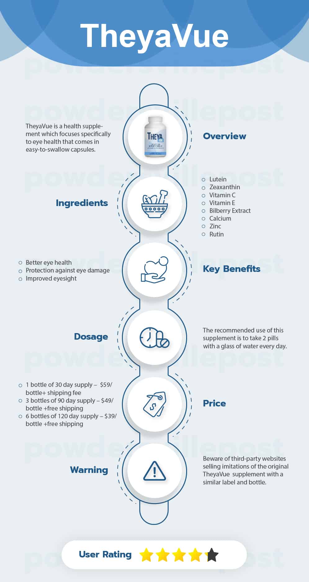 TheyaVue Overview