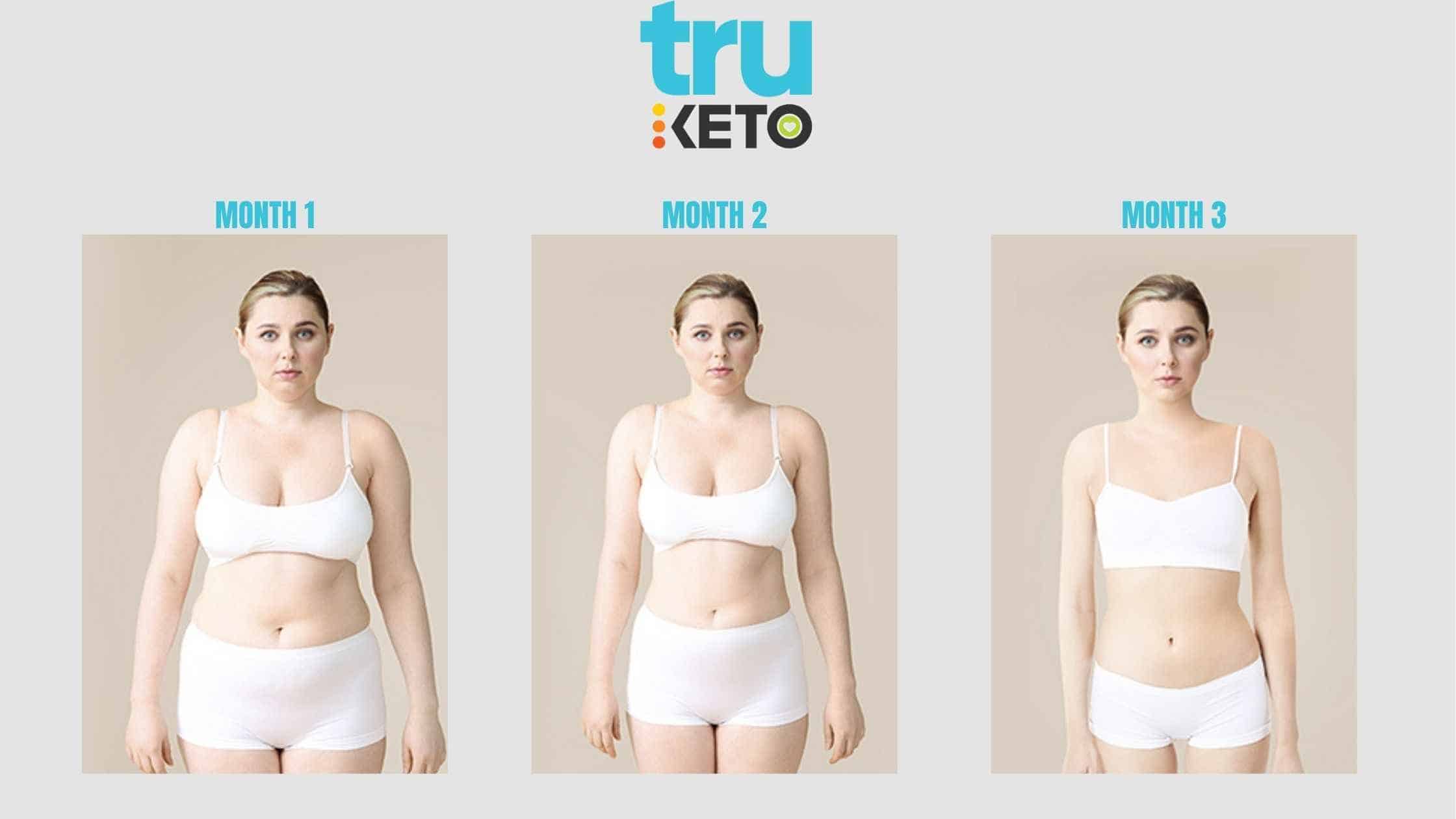 TruKeto Results