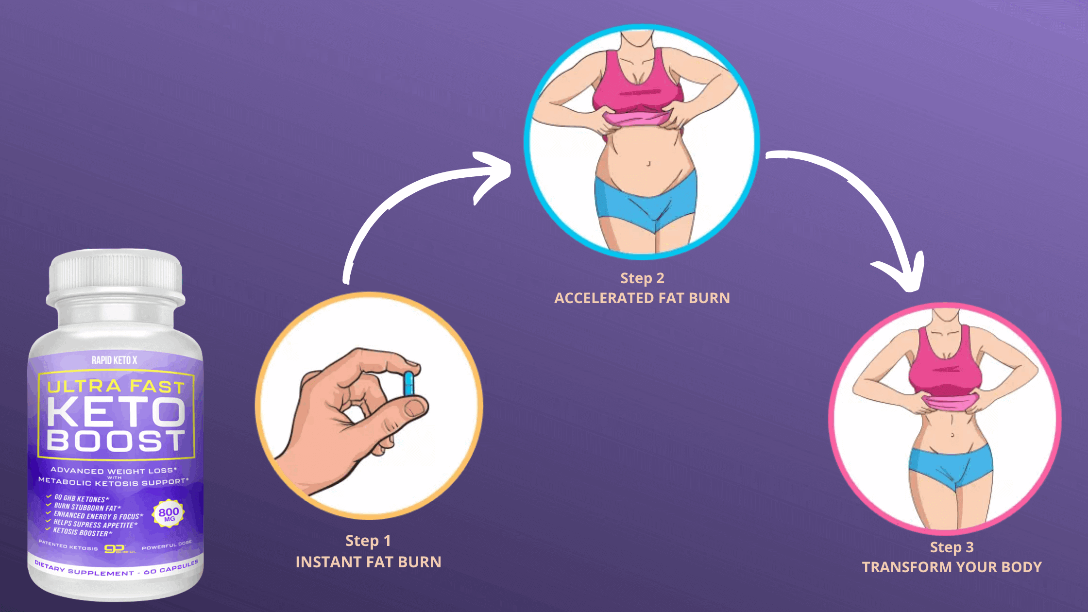 Ultra Fast Keto Boost Dosage