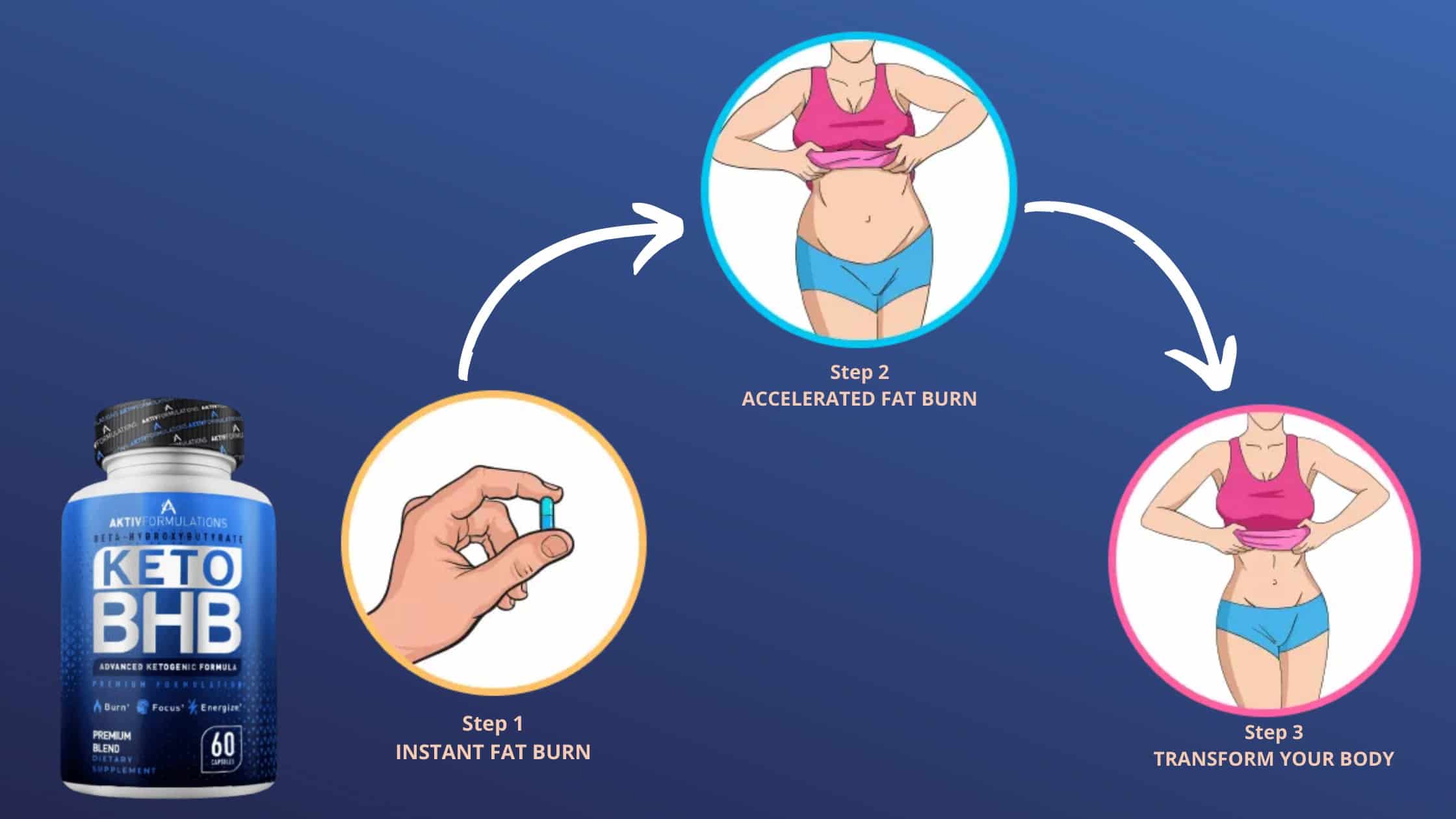 Aktiv Formulation Keto BHB Results