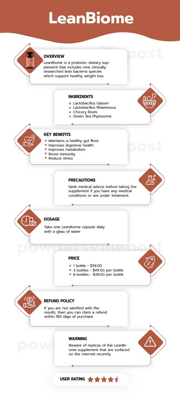 LeanBiome Overview