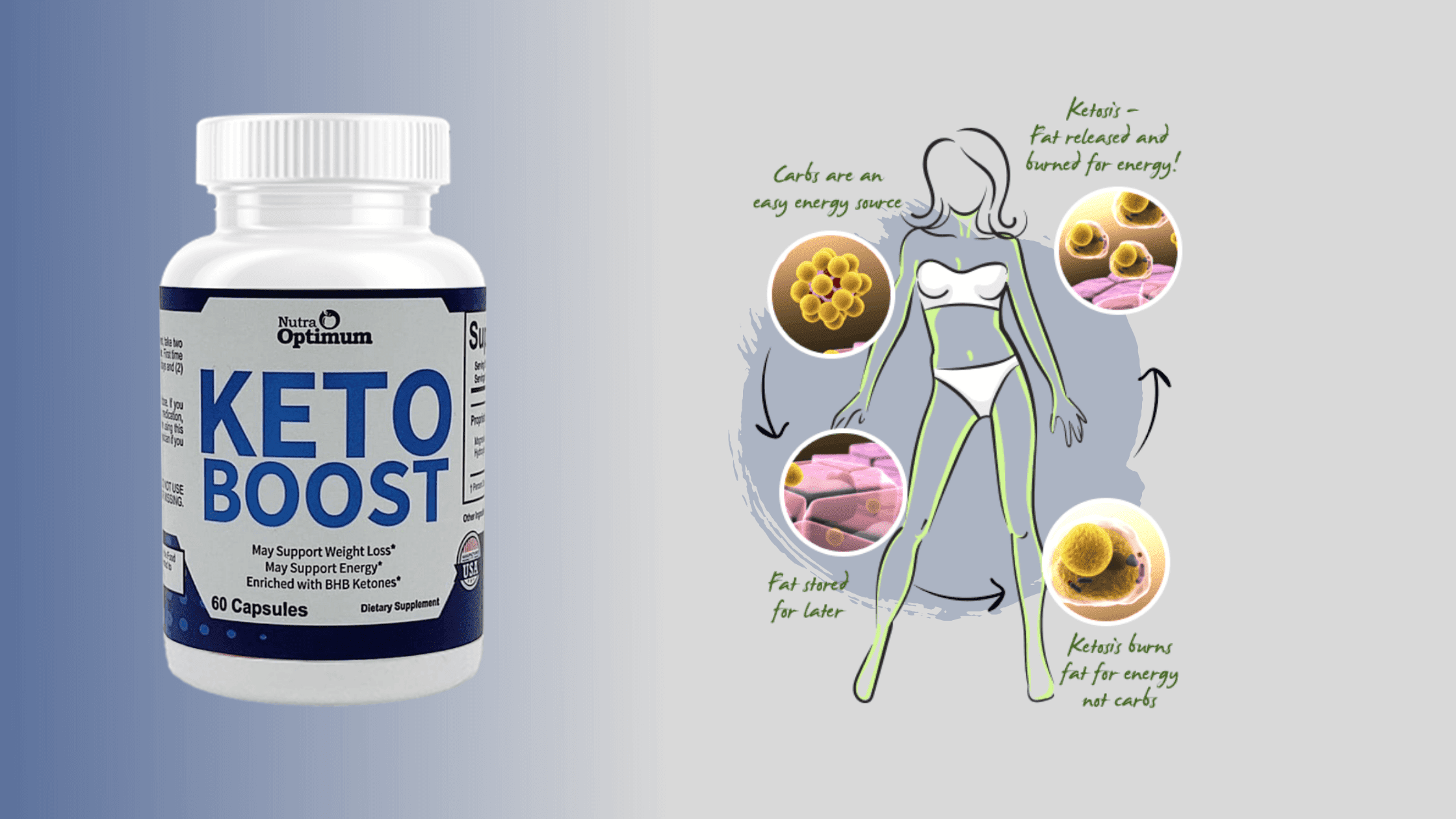 Nutra Optimum Keto Boost Working