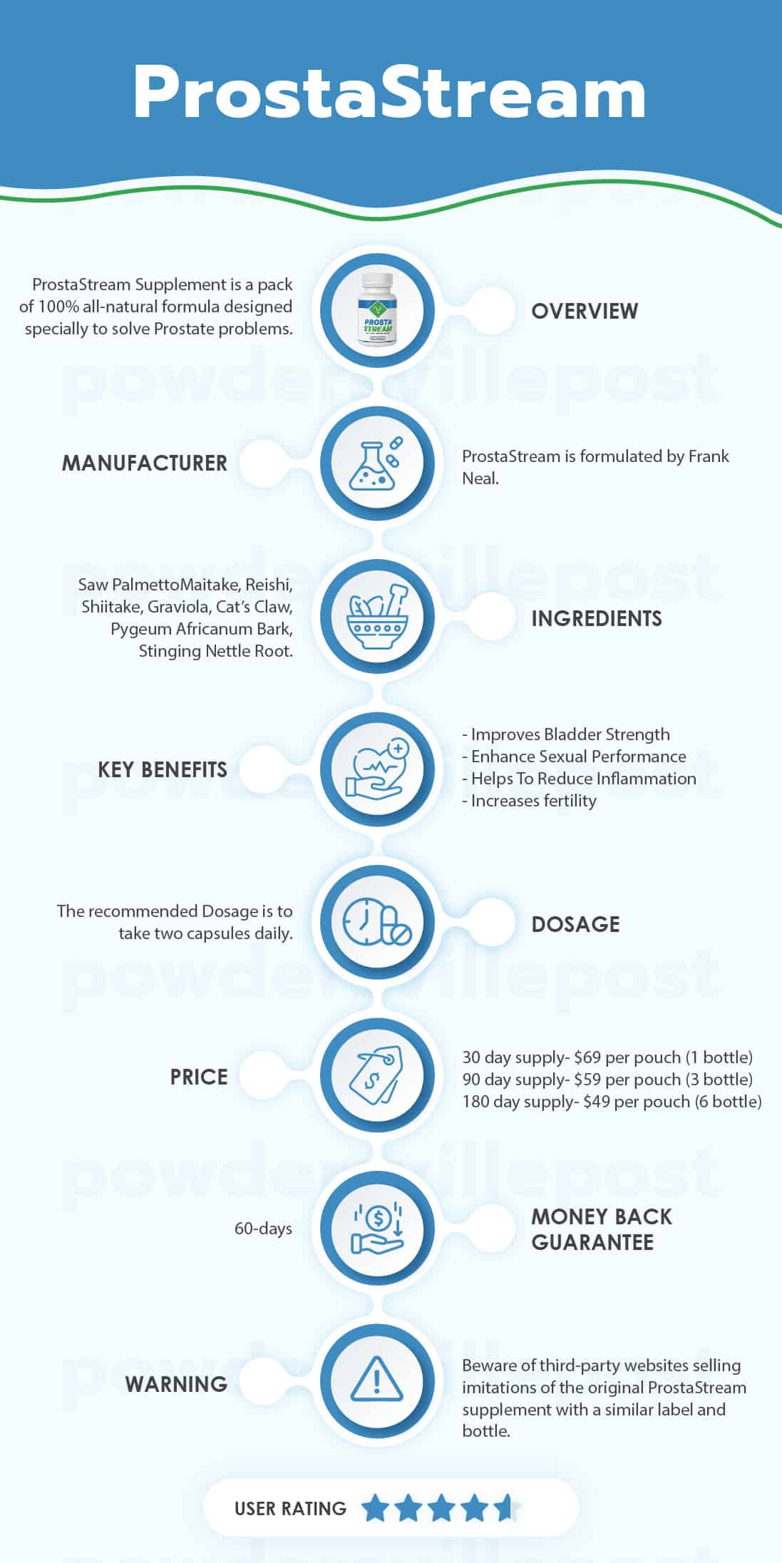 ProstaStream supplement overview